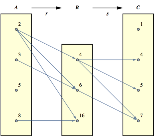 composition_relation_graph.png