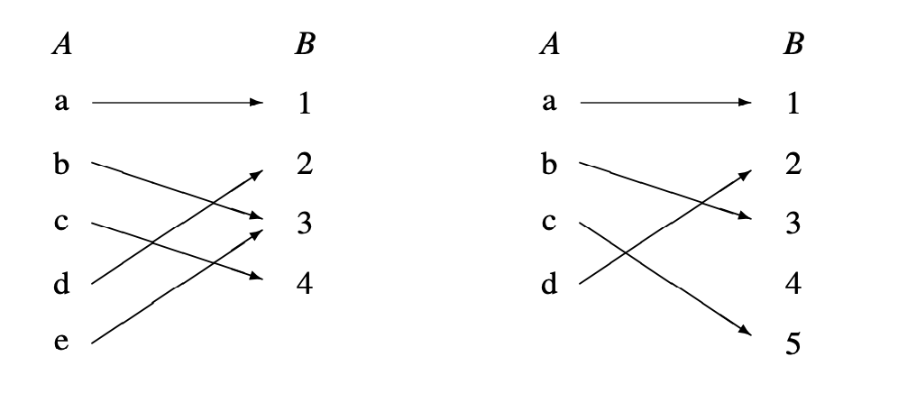 diagrams_of_two_functions.png