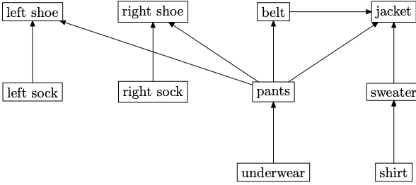 directed_acyclic_graph_example.png