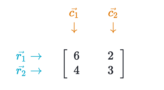 matrix_column_row_diagram.png