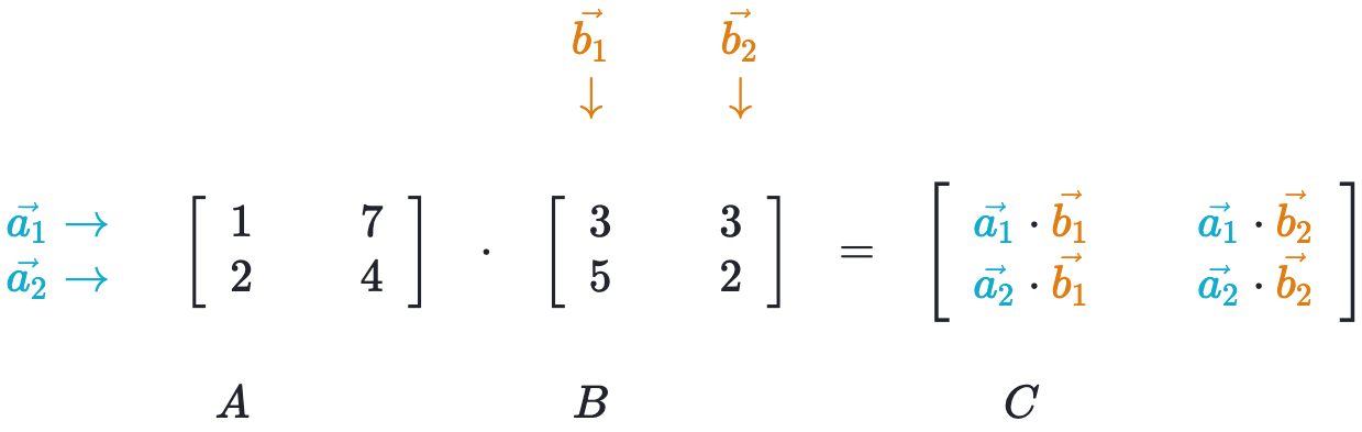 matrix_multiplication_diagram.png