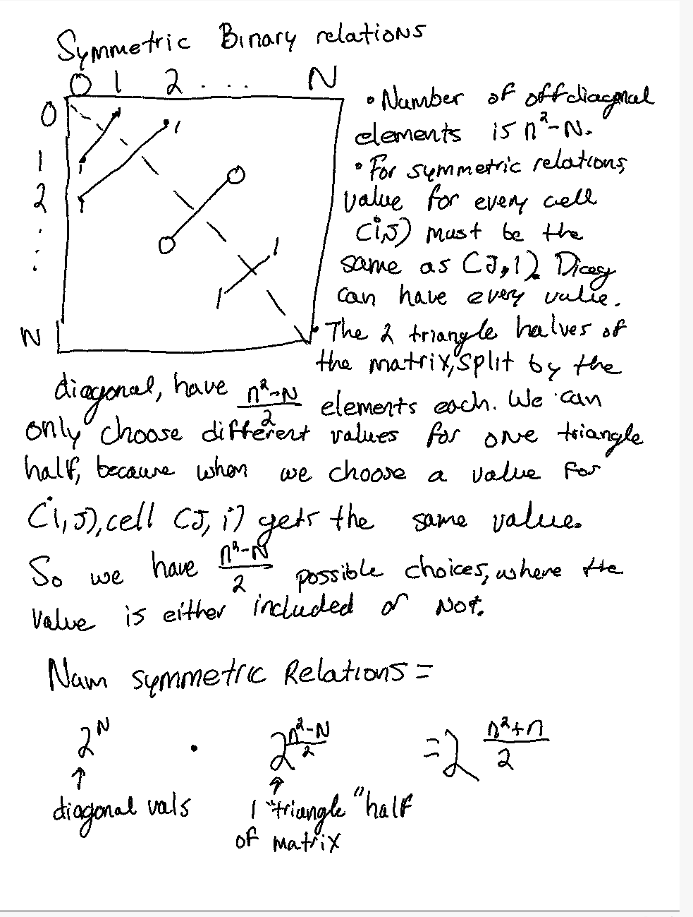 num_symmetric.png