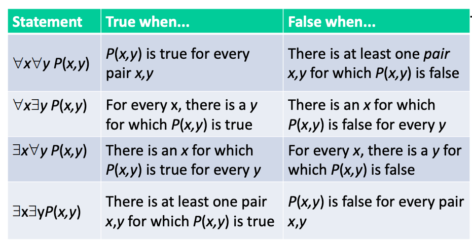 quantifier_table.png