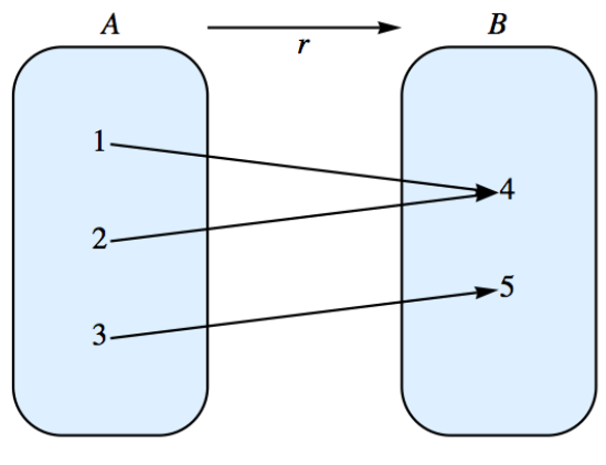 simple_relation_graph.png