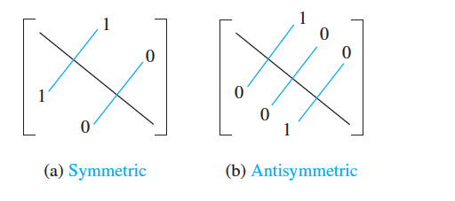 symmetry_antisymmetry.png