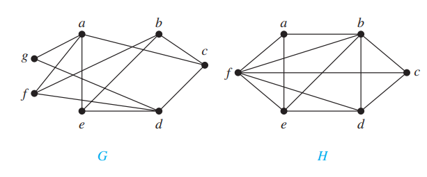 undirected_graphs.png